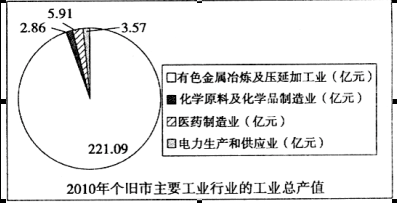 某區域地圖中半島東部海灣等深線特征與莫西卡利城市發展地理條件分析