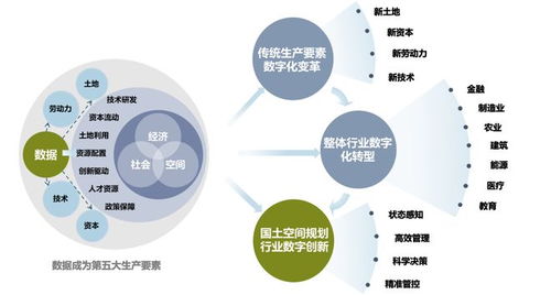 數字技術與規劃轉型 邁向新范式與新服務