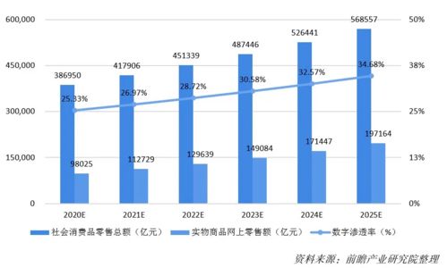 2020-2025 四大數字技術驅動數字經濟深化發展的路徑與影響
