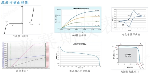 國產源表與數字技術服務在S300B-PIN光電二極管性能測試中的應用