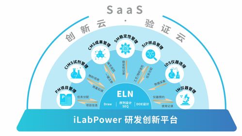 數智化研發新紀元 山東興文攜手創騰科技，電子實驗記錄本ELN助力精細化工行業邁入數字化新時代